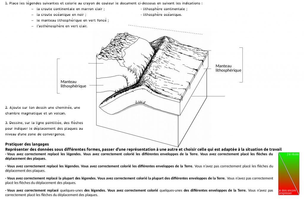 Bloc diagramme de subduction - élève