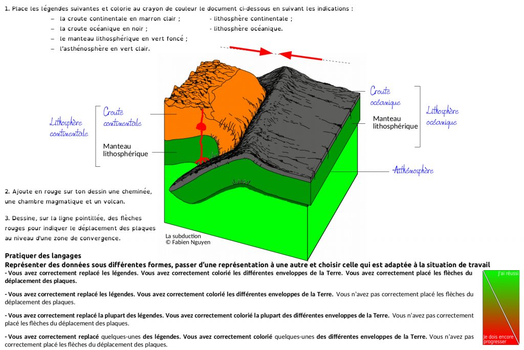 Bloc diagramme de subduction - correction